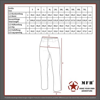 US Kampfhose, BDU, oliv