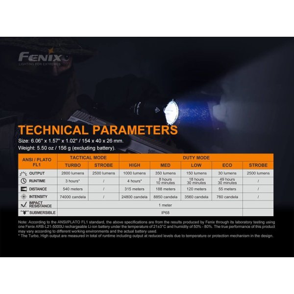 Fenix TK22 TAC LED Taschenlampe